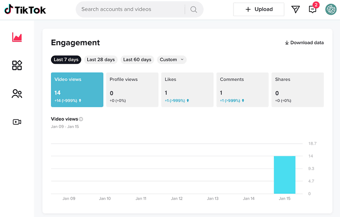 TikTok short-term video engagement performance report